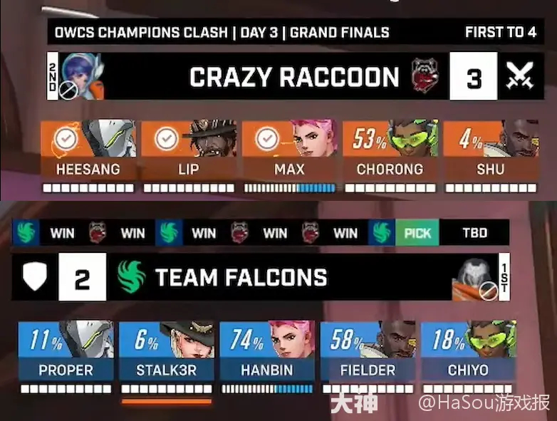 加赛战报：洛杉矶角斗士队险胜广州冲锋，锁定胜者组席位。