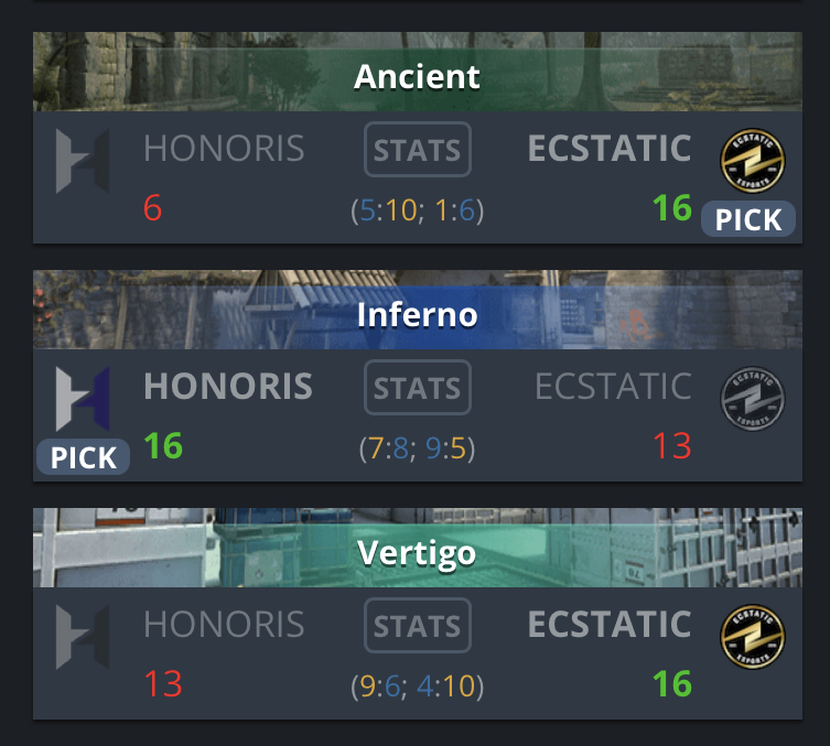 冠军赛ACS太平洋赛区选手包揽前三，荣耀时刻再创辉煌-米兰电竞